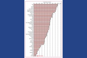 Online webinar Facing the harsh reality of pancreatic cancer: policy measures and health system strategies