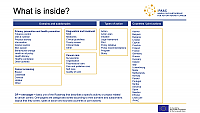 Roadmap user guide